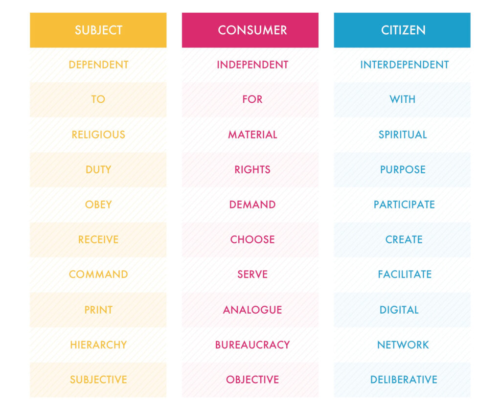 Citizen shift table