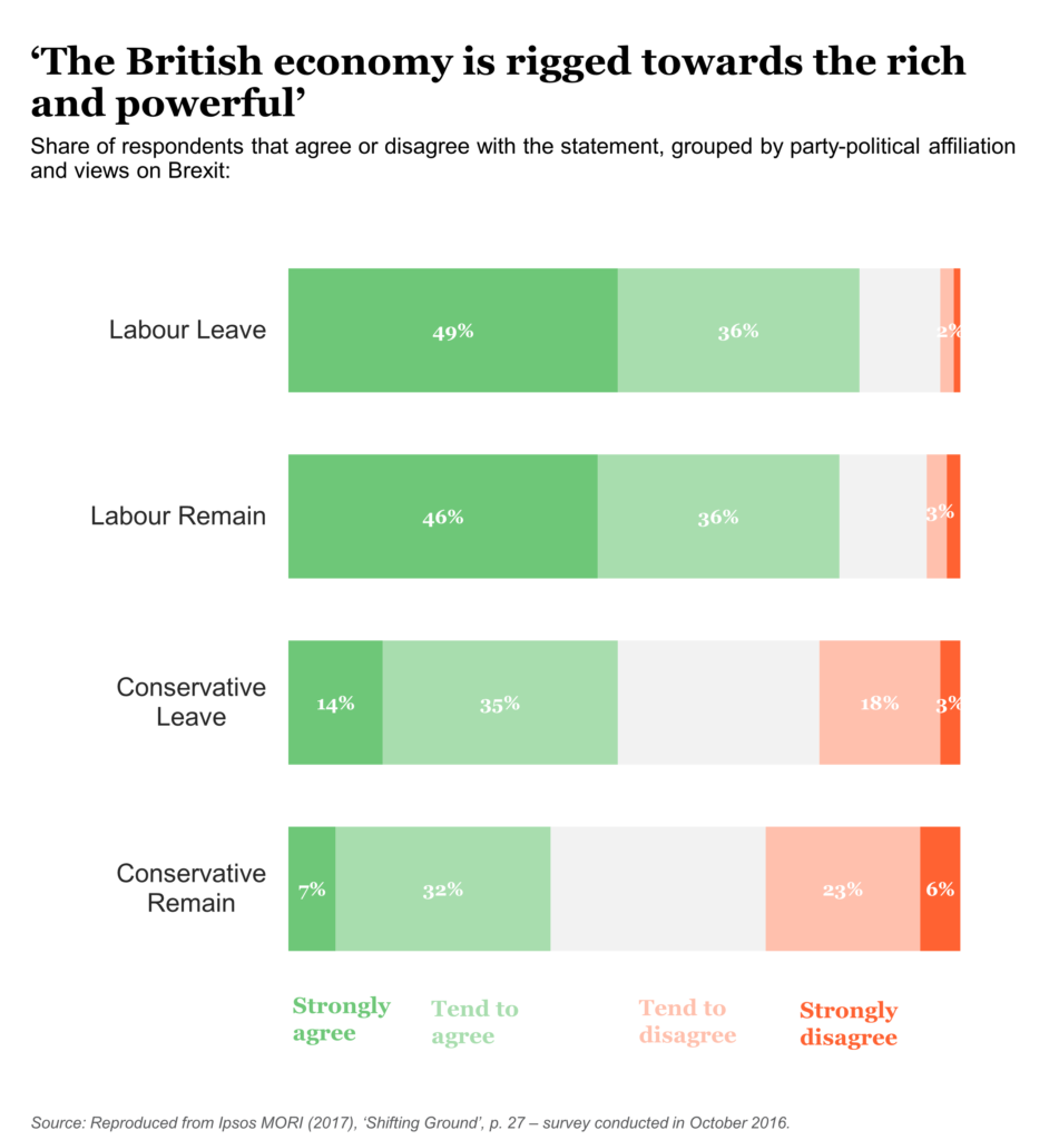 British economy chart