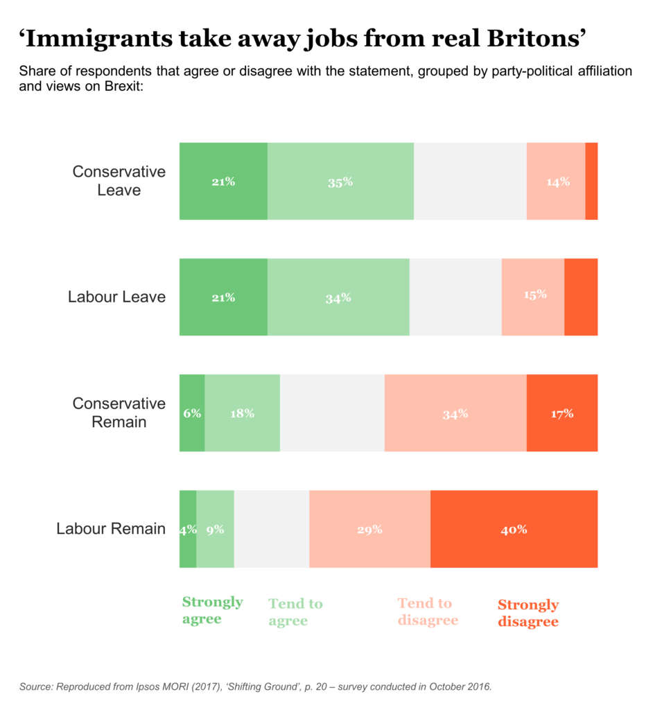 Immigration chart