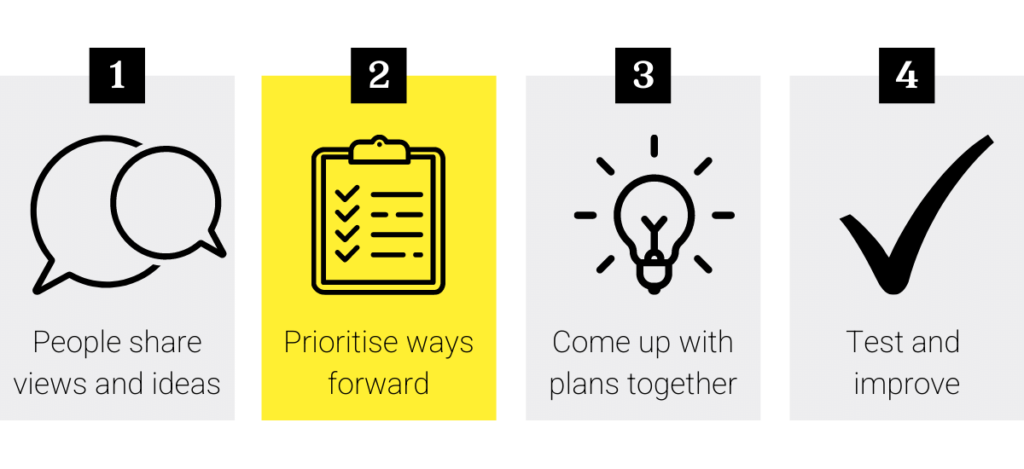 People's Panel process chart