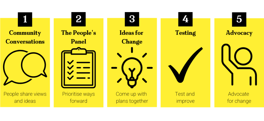 Our five-step approach